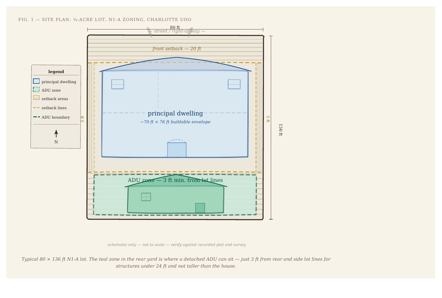 Colored diagram of a typical house lot in Charlotte
