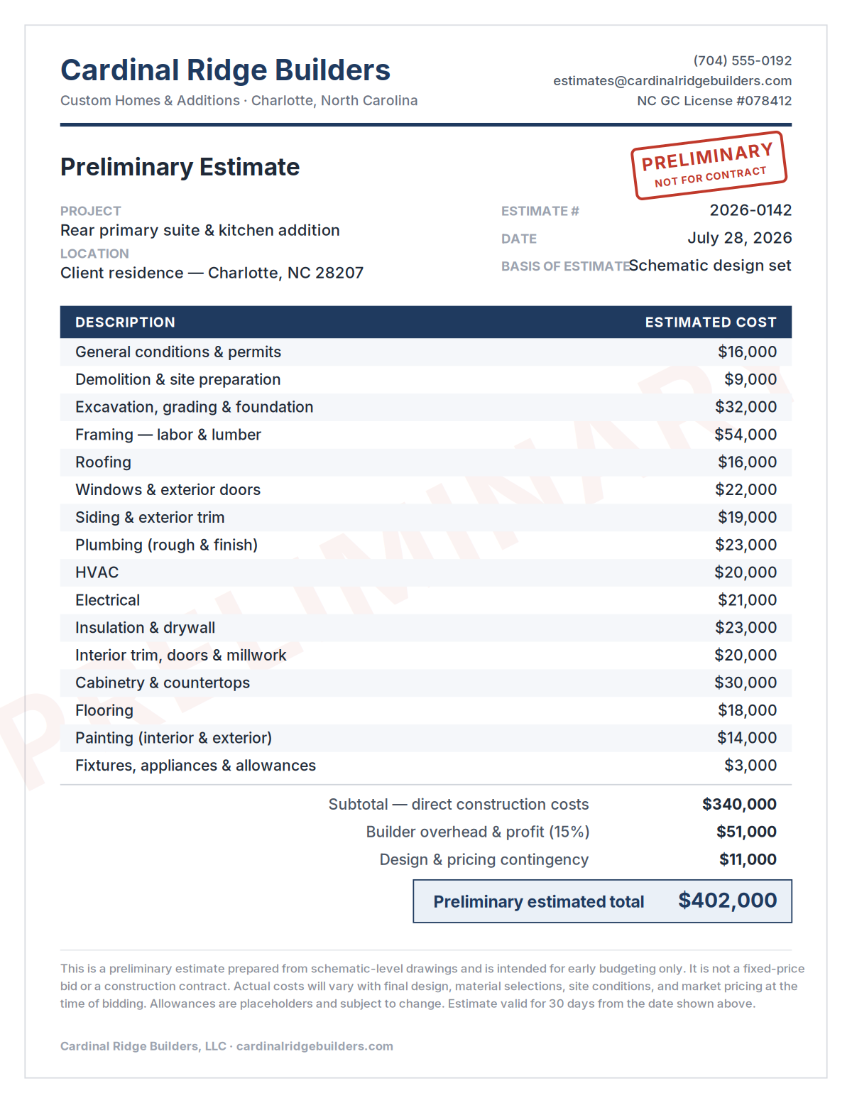 Cardinal Ridge Builders preliminary estimate sheet with itemized costs and total estimate.