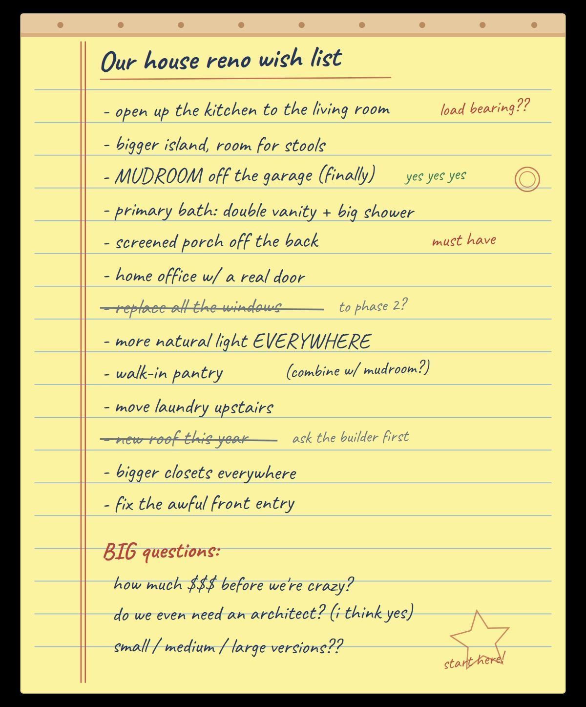 Handwritten yellow note titled “Our house reno wish list” with bullet points and a small star doodle