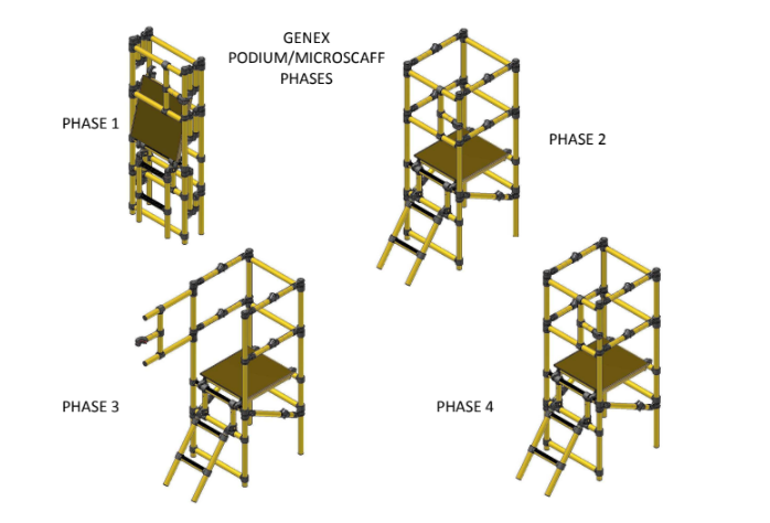 A diagram of a podium / microscaffolding phases