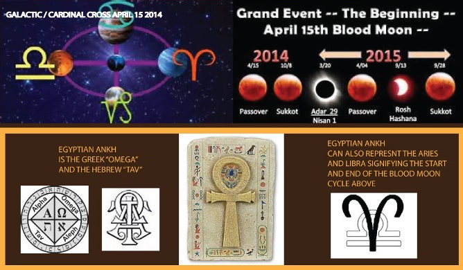 A poster that says grand event the beginning april 15th blood moon 2014 2015