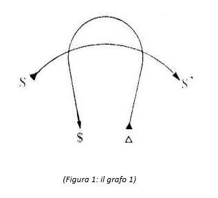 (Figura 1: il grafo 1) (Figura 1: il grafo 1)