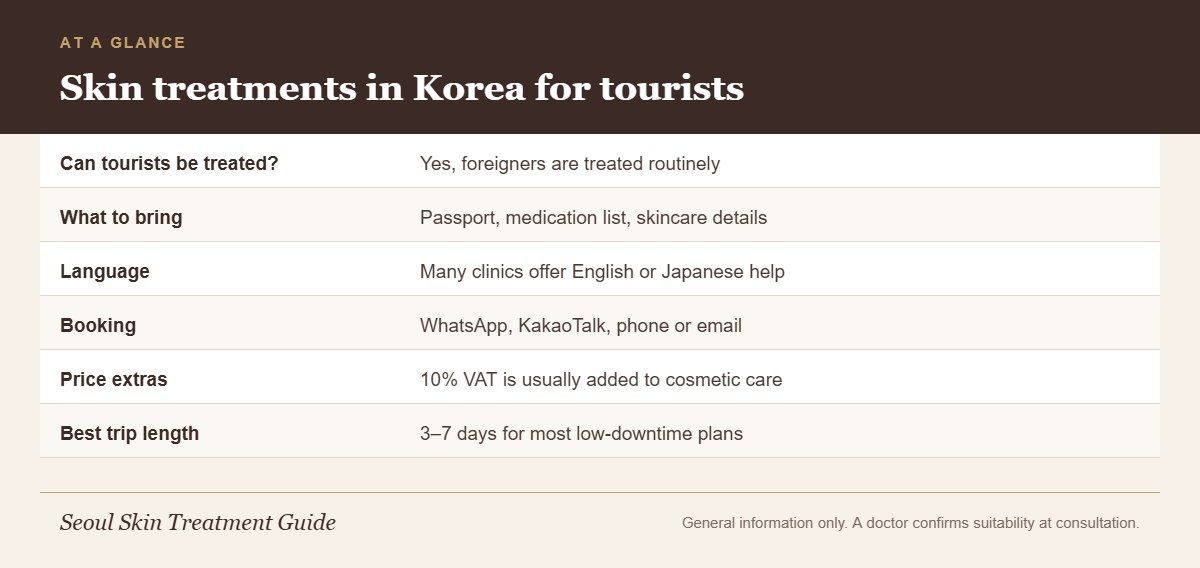 Infographic answering whether tourists can get skin treatments in Korea with booking, language, cost and timing facts