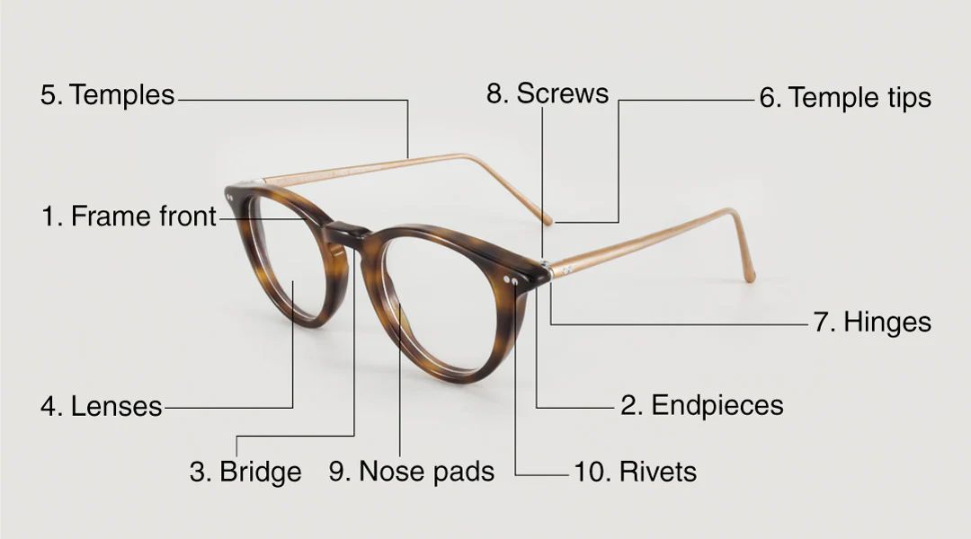 Picture of a pair of glasses with arrows pointing to each frame part