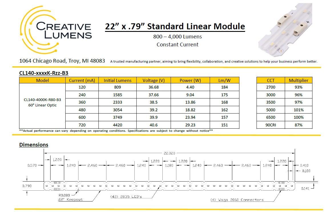 22 in by 42 standard linear module
