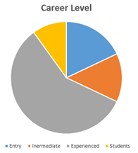 Job Fair Career Level
