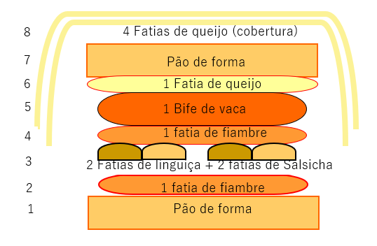 Desenho explicativo da montagem da francesinha