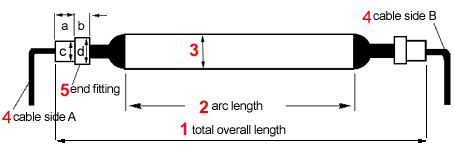 replacement uv lamps