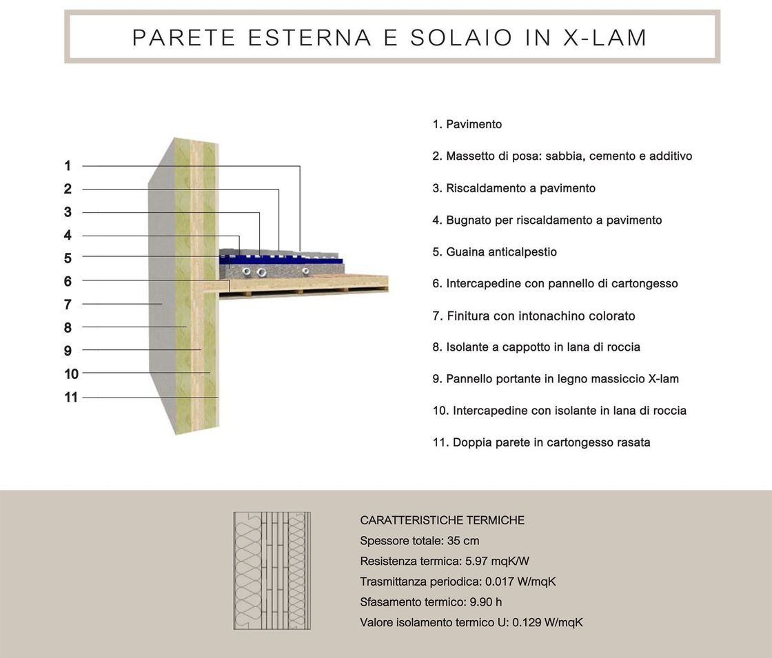 parete esterna e solaio