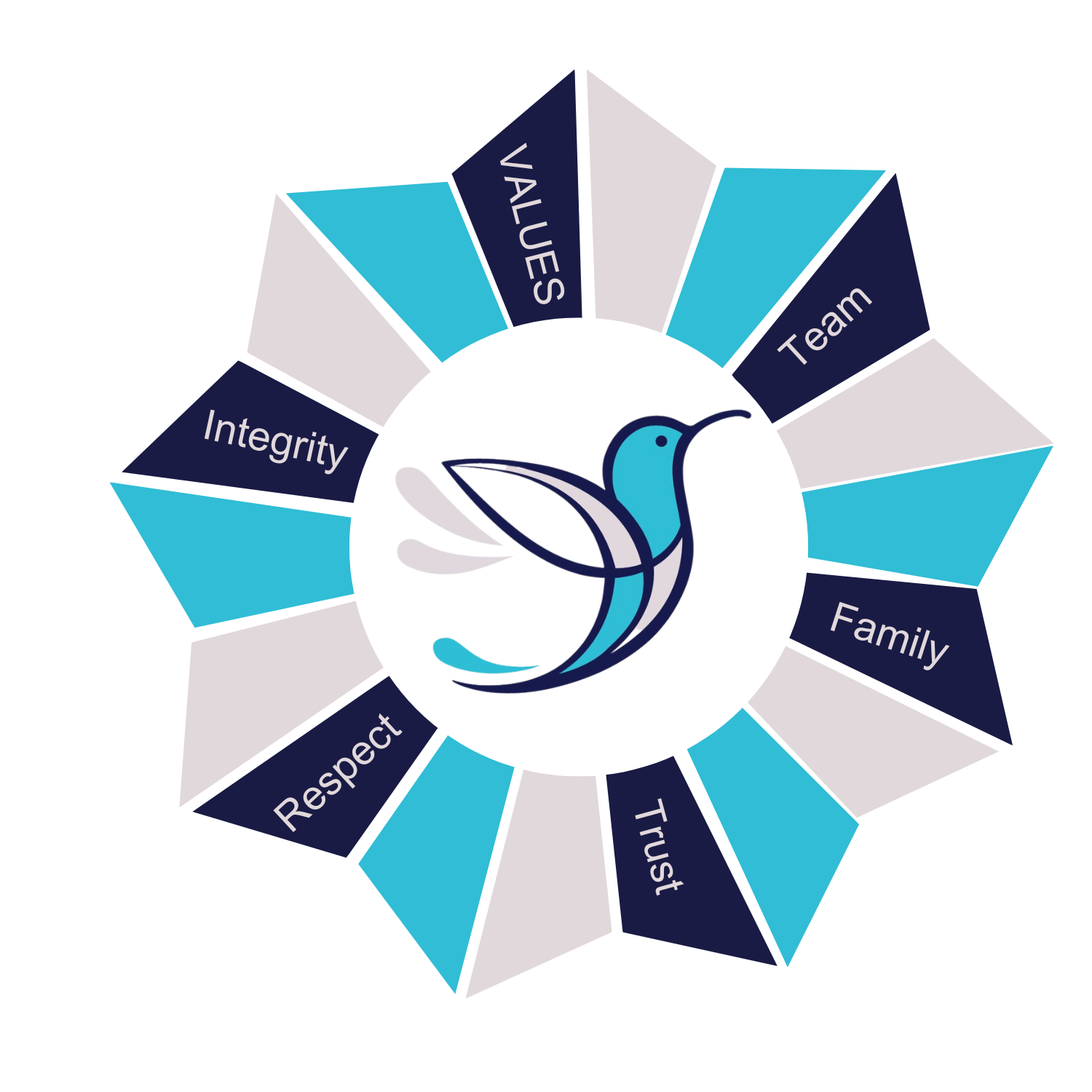 BREAKAWAY TOOWOOMBA VISION MISSION VALUES