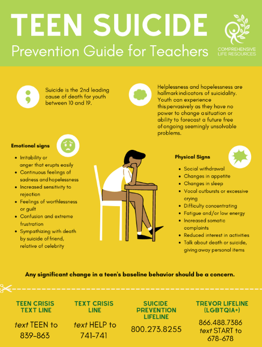 Teen Suicide Prevention Guide for Teachers with crisis text/helpline numbers. A person sits at a desk.