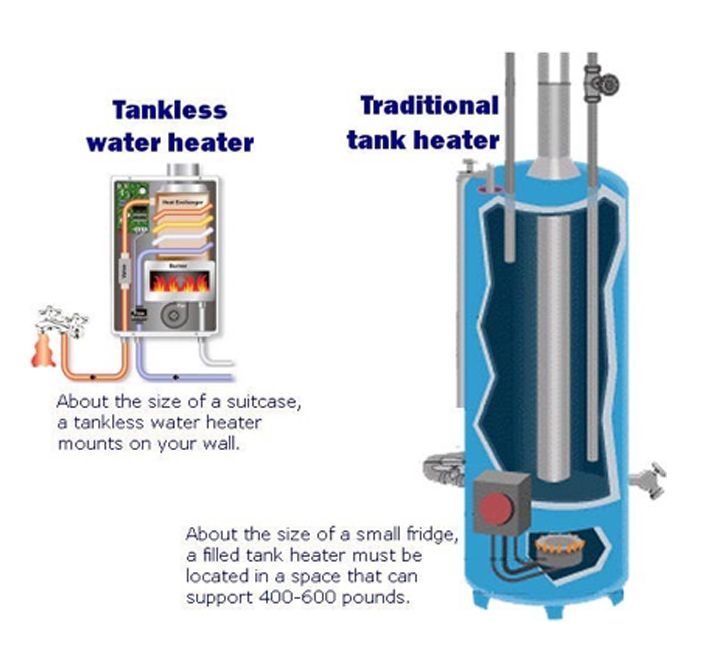 Water Heaters Water Heaters