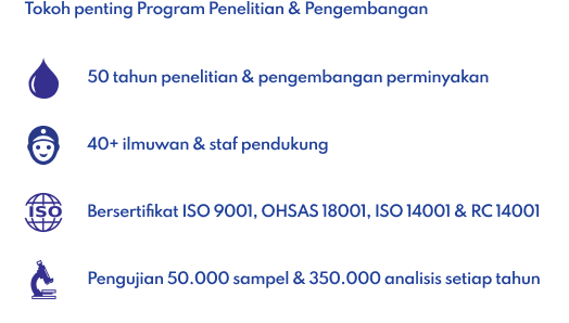 Riset dan pengembangan Q8 Oils