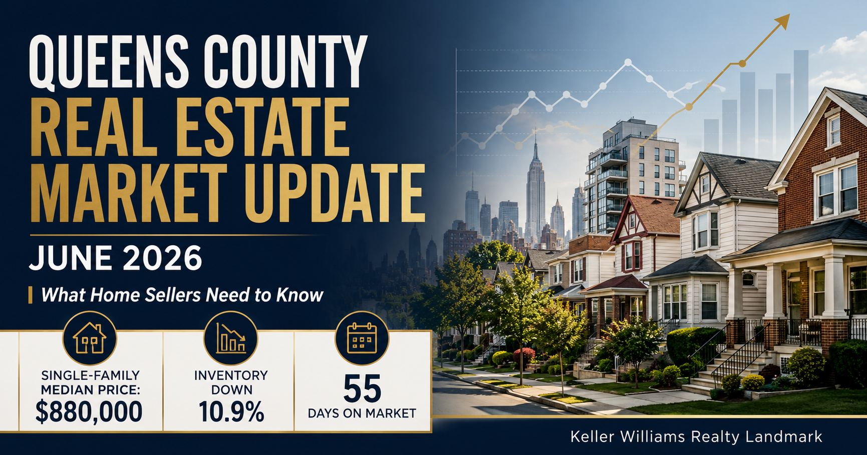 Queens County real estate market update June 2026 showing home prices, inventory & days on market