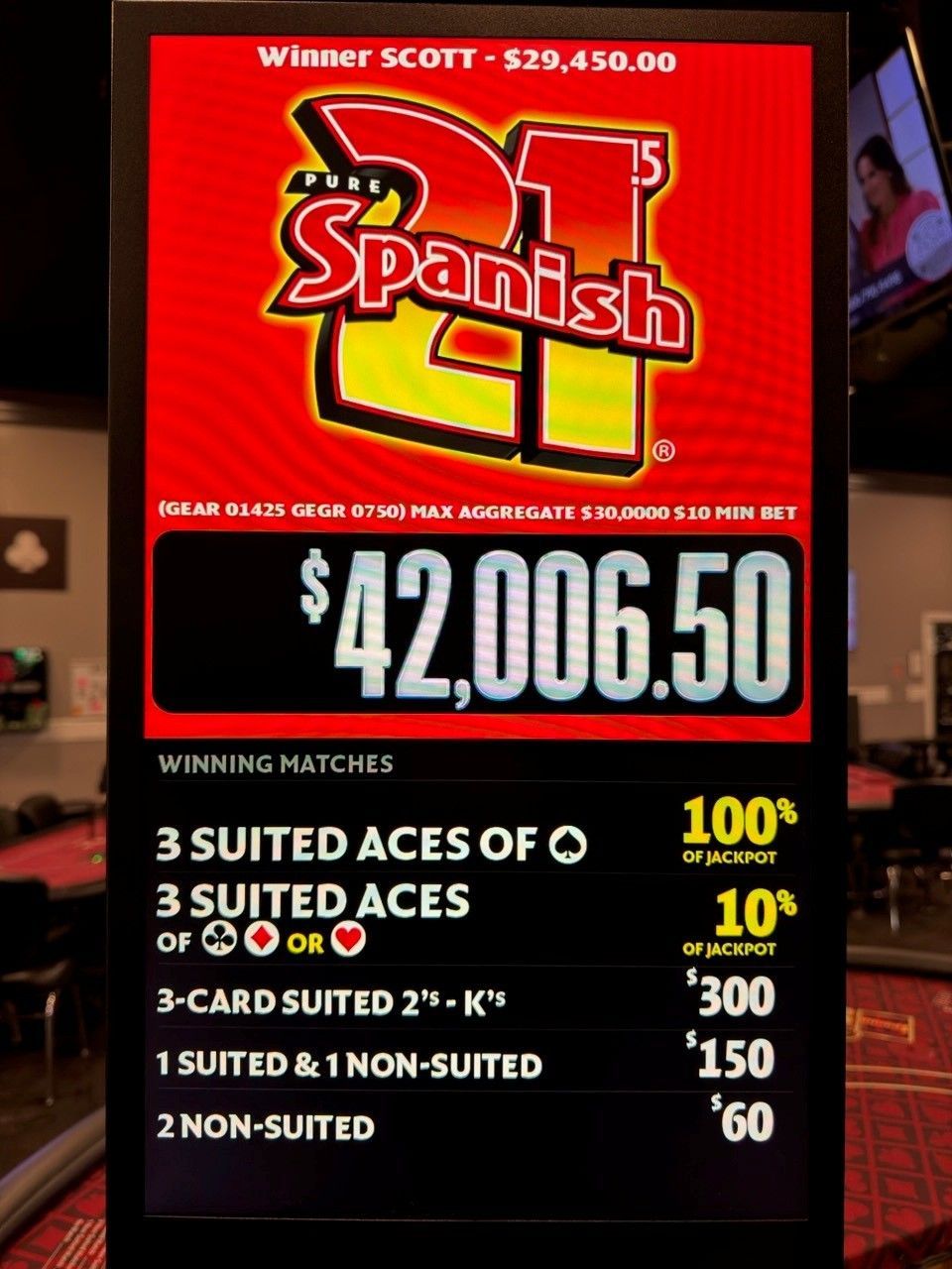 Spanish 21 casino sign showing $42,006.50 winnings and hand rankings on a red background