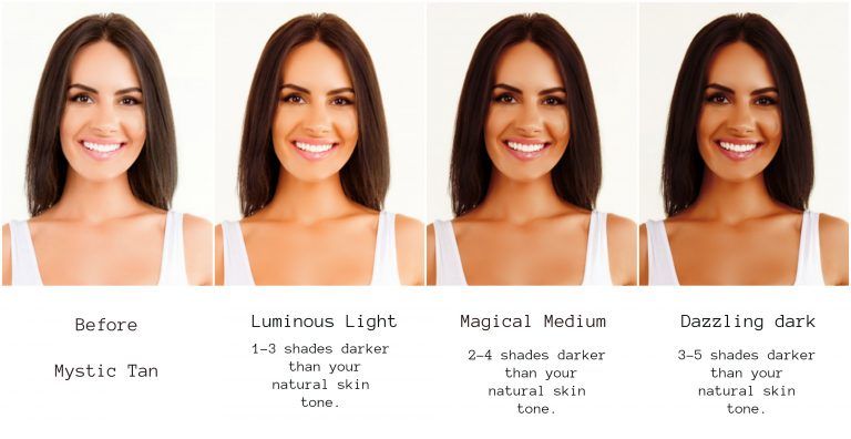 Four-panel tanning product comparison showing the same woman with progressively darker skin tones.
