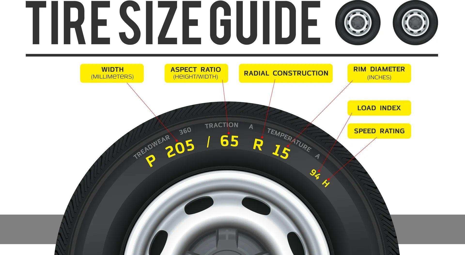 Tire size guide