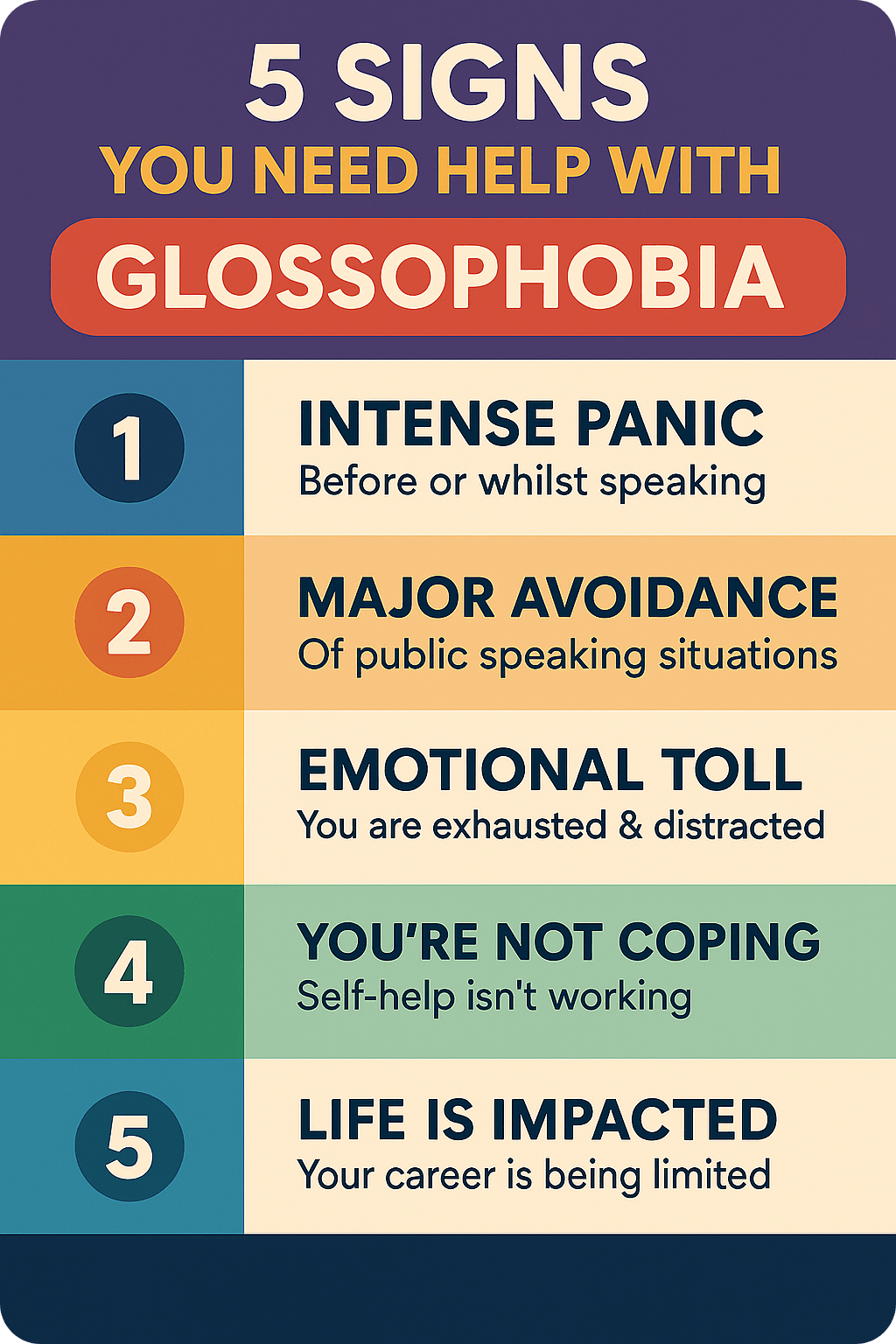 5 signs you need help with glossophobia — intense panic,
avoidance of speaking, emotional toll, self-help not working, and impact
on your life.