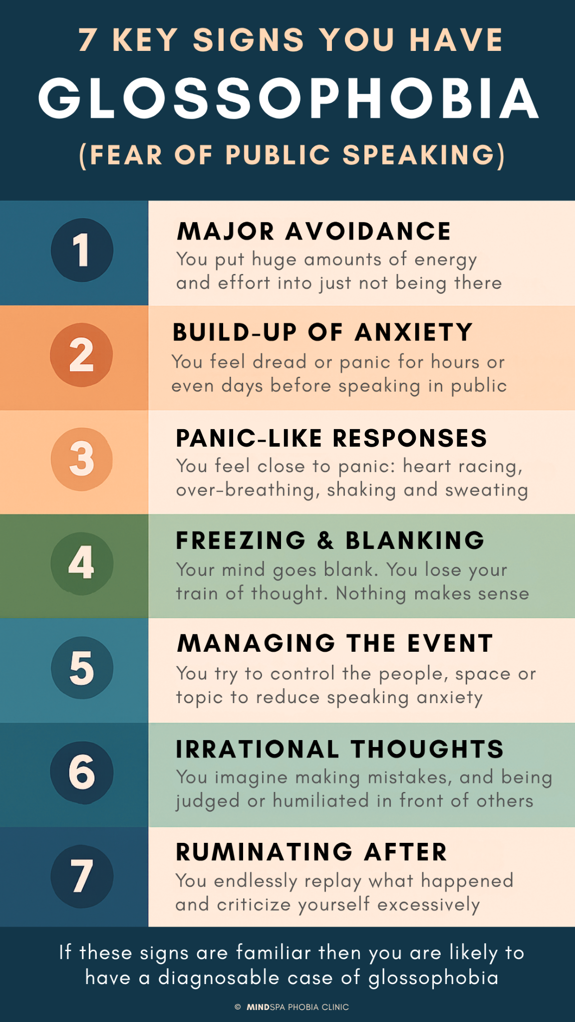 Infographic: 7 key signs of glossophobia (fear of public speaking) — avoidance, anxiety build-up, panic symptoms, freezing, controlling situations, fear of judgement, and rumination