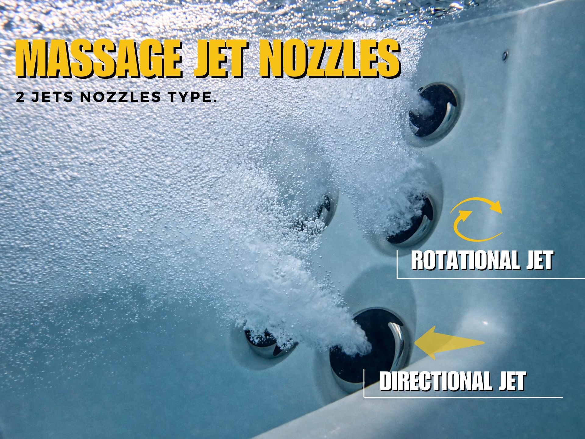 อินโฟกราฟิกแสดงหัวเจ็ทนวดอ่างน้ำร้อน 2 ประเภท ได้แก่ Rotational Jet แบบหมุนวน และ Directional Jet แบบปรับทิศทางได้ พร้อมการทำงานของระบบไฮโดรเธอราพีแรงดันสูง เหมาะสำหรับอ่างสปาบ้านและรีสอร์ตระดับพรีเมียมในประเทศไทย