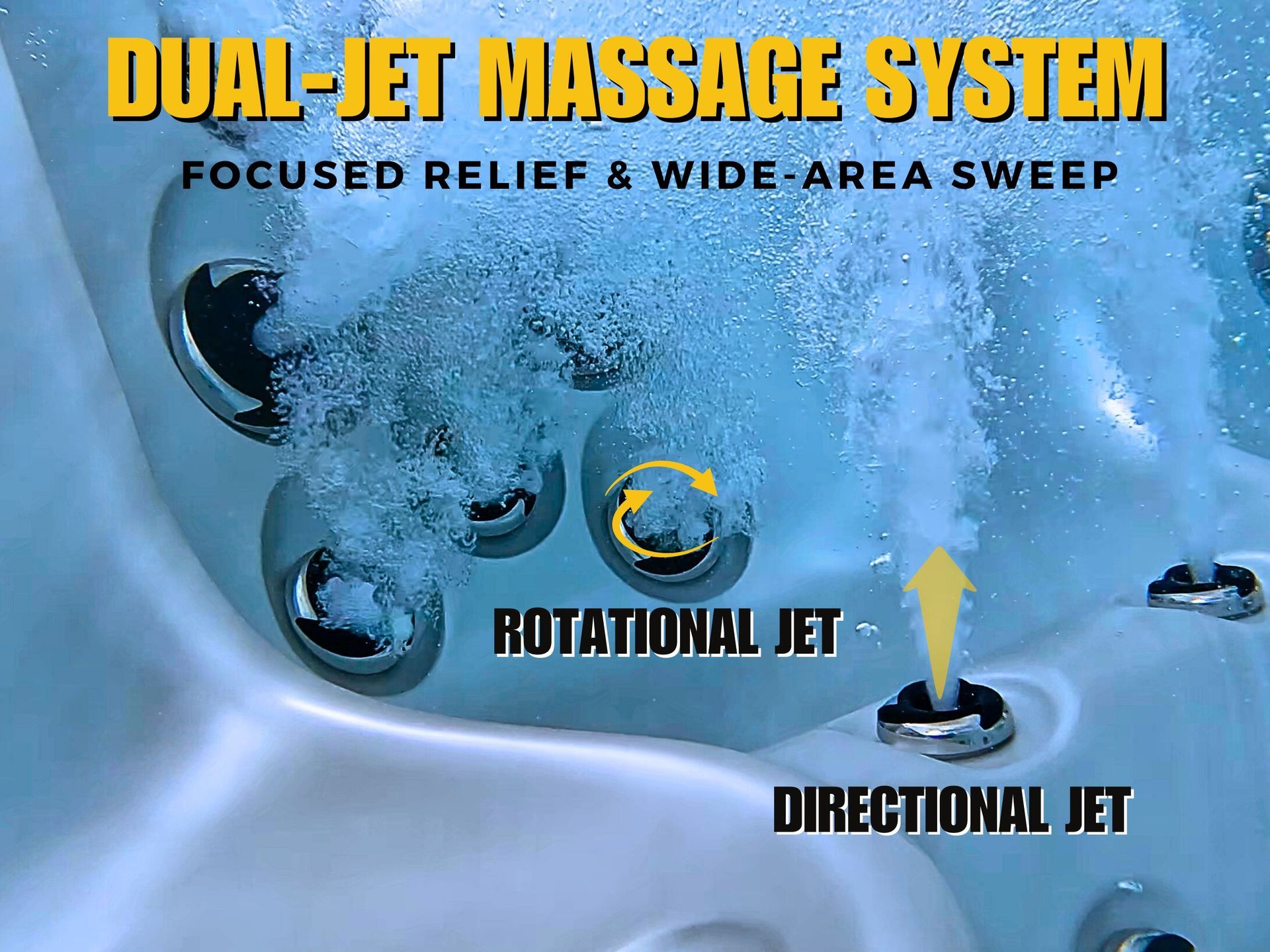 ระบบนวด Dual-Jet ในอ่างน้ำร้อน แสดงหัวเจ็ทแบบหมุน (Rotational Jet) และหัวเจ็ทกำหนดทิศทาง (Directional Jet) สำหรับการนวดเฉพาะจุดและกระจายแรงทั่วบริเวณ