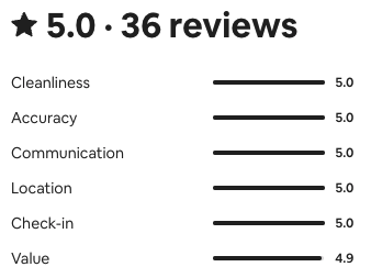 A graph showing the number of reviews on a website.