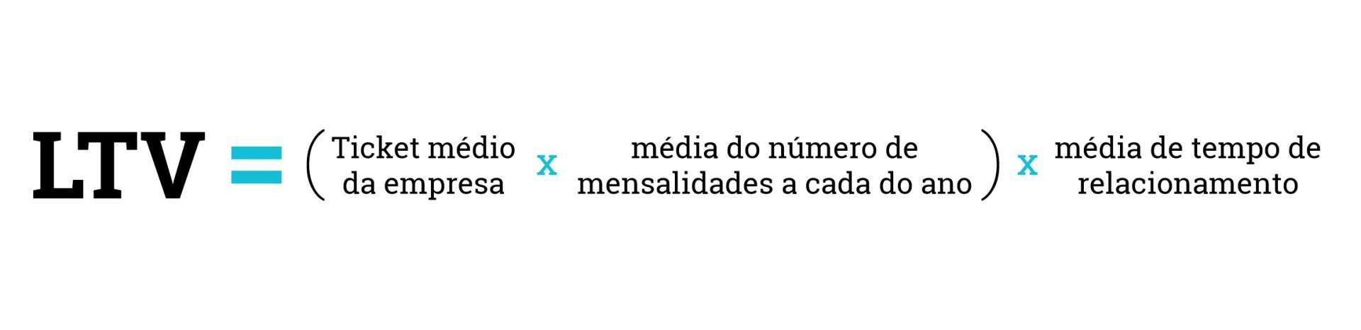 fórmula para cálculo do LTV (lifetime value)
