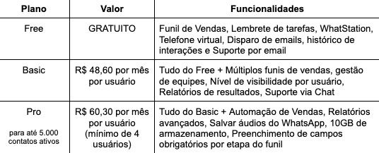 RD Station: o que é, funcionalidades e como usar
