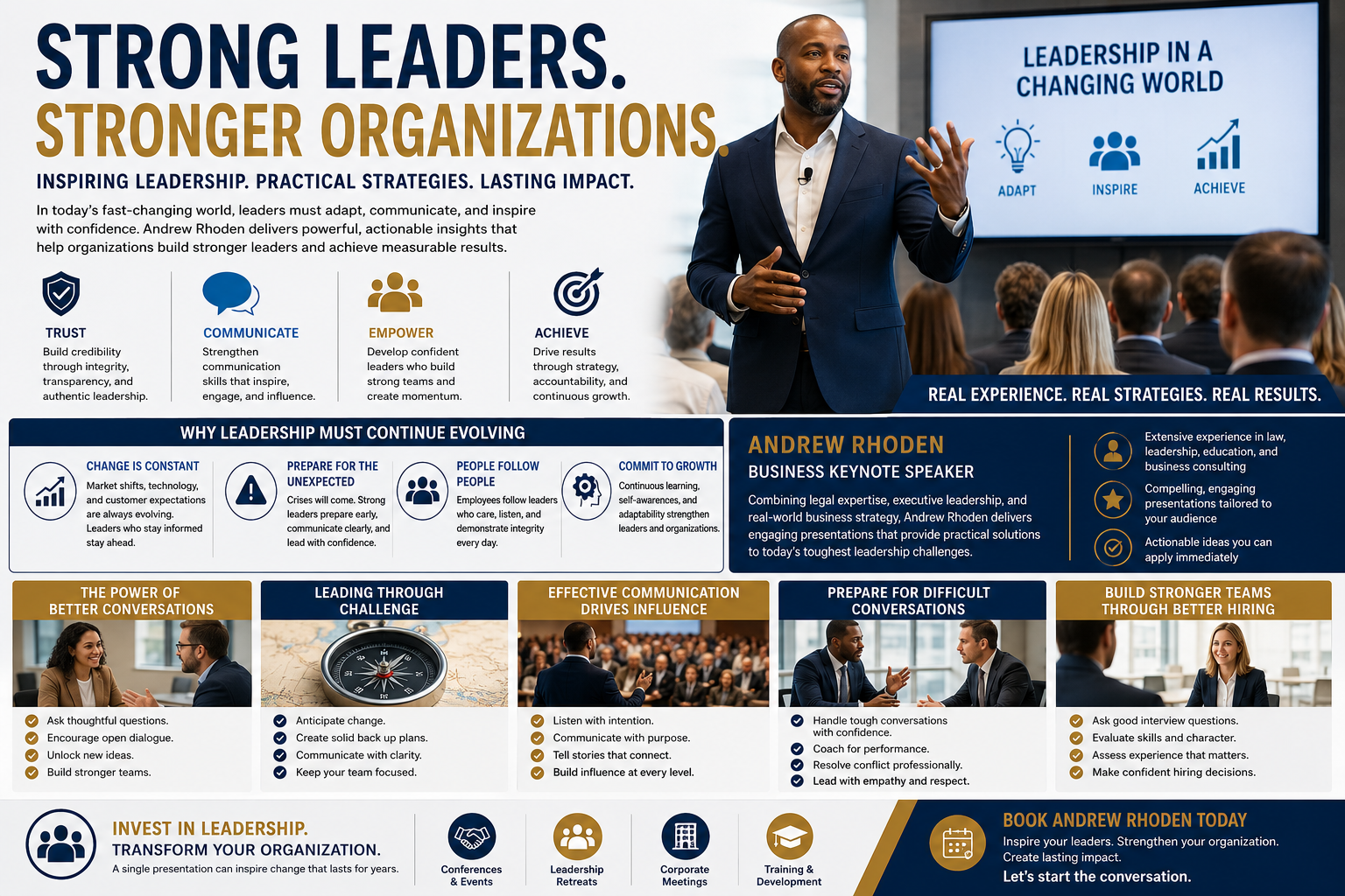 Professional business keynote speaker infographic featuring a corporate presenter addressing an audience, with leadership, communication, strategy, trust, team development, hiring, and organizational growth themes alongside modern business icons and conference visuals.