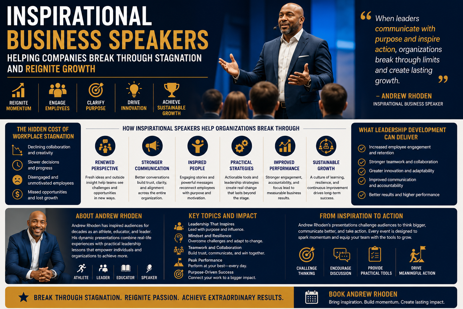 Business leadership infographic featuring an inspirational speaker presenting strategies to improve communication, employee engagement, innovation, and organizational growth.