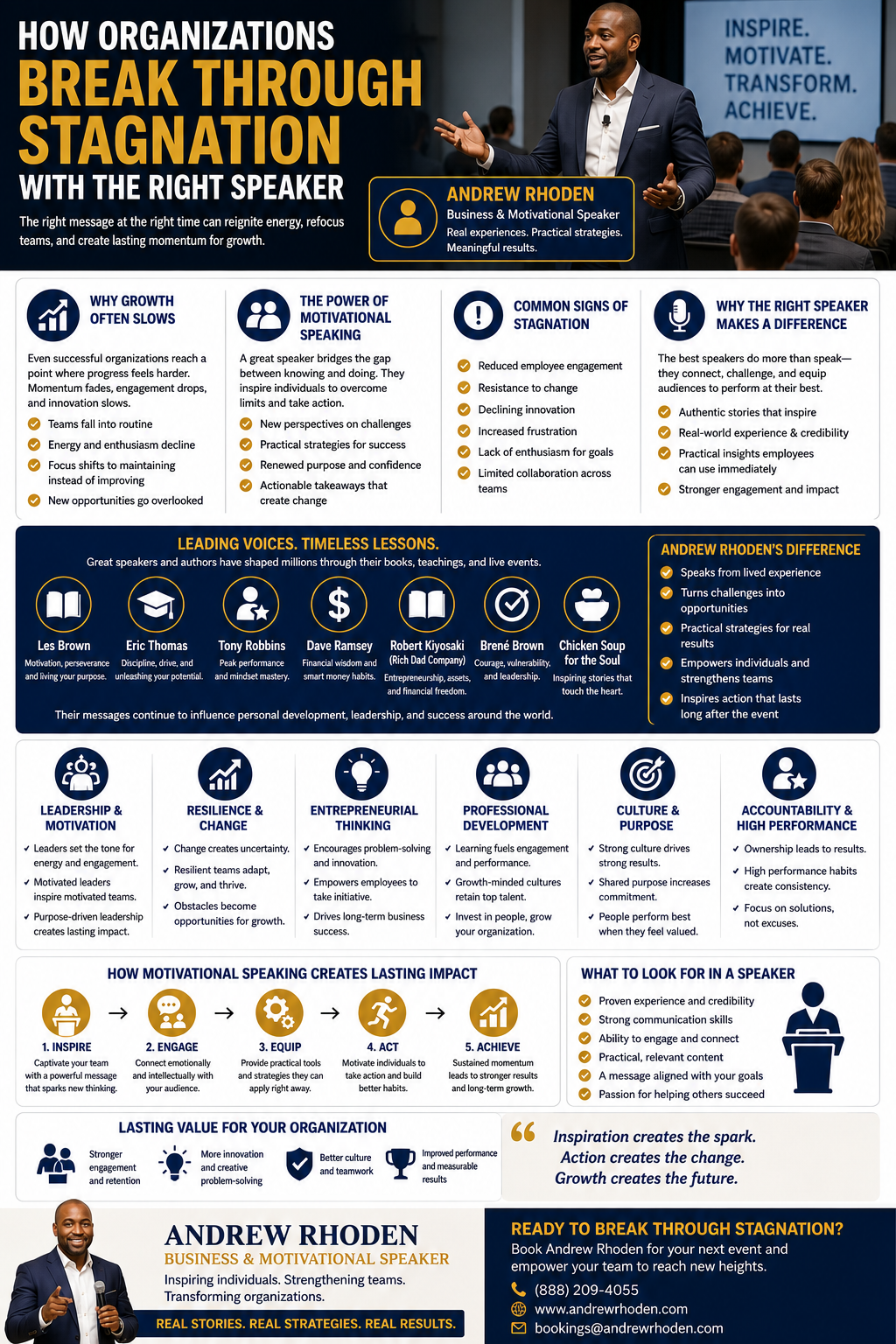 How Organizations Break Through Stagnation With the Right Speaker” featuring motivational speaker Andrew Rhoden presenting to a corporate audience. The infographic explores causes of organizational stagnation, the benefits of motivational speaking, leadership development, resilience, accountability, professional growth, and entrepreneurial thinking. It highlights common signs of declining momentum, qualities of effective keynote speakers, lessons from influential thought leaders, and how Andrew Rhoden helps organizations inspire action, improve performance, and create lasting growth through authentic stories and practical strategies.