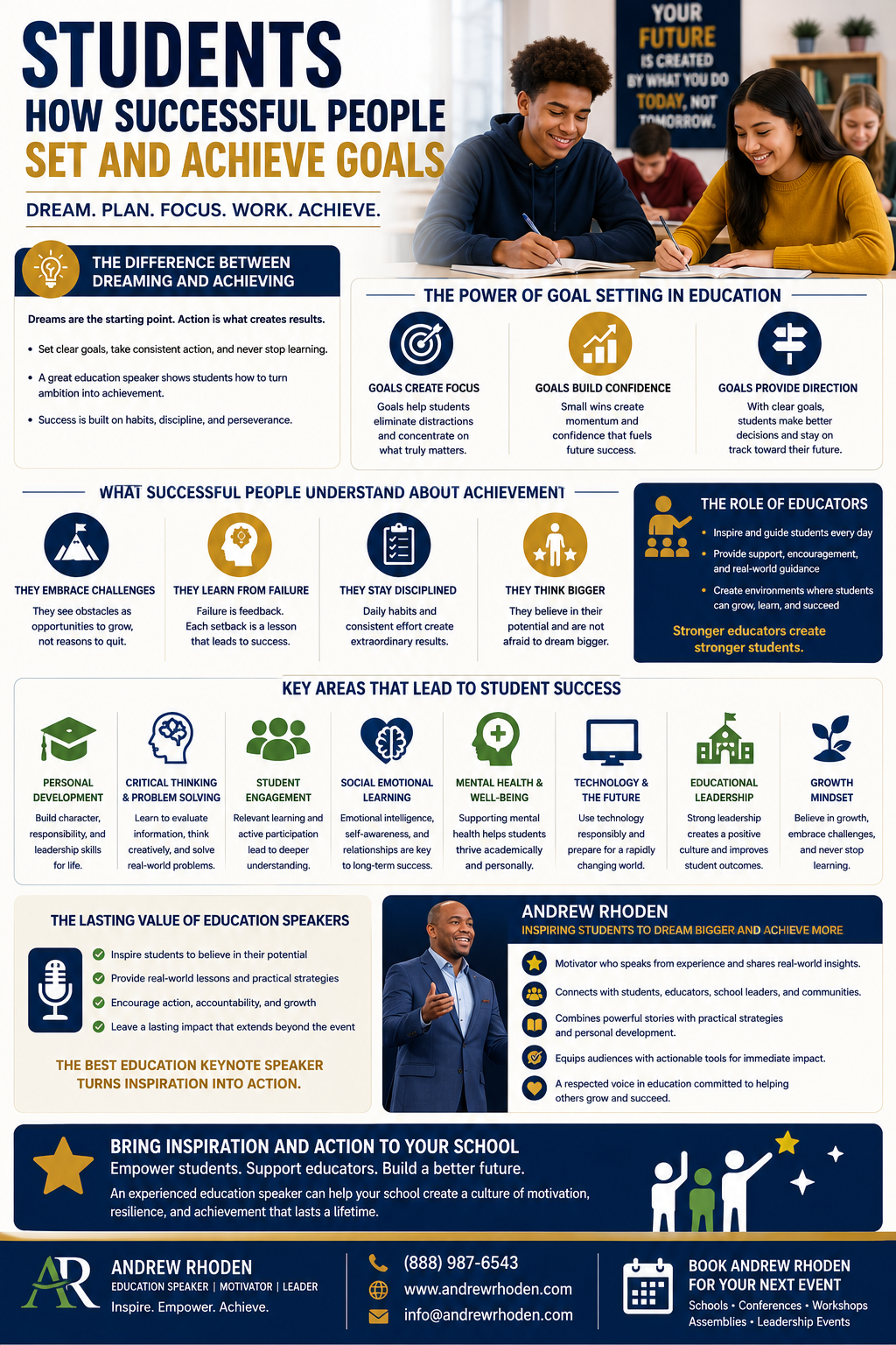 Students: How Successful People Set and Achieve Goals” featuring students studying and writing in a classroom environment. The design uses navy blue, gold, and white colors and focuses on goal setting, personal development, student success, and leadership. Sections explain the difference between dreaming and achieving, emphasizing the importance of setting clear goals, taking action, building discipline, and developing perseverance. The infographic highlights how goals create focus, build confidence, and provide direction for future success. Additional sections describe habits shared by successful people, including embracing challenges, learning from failure, staying disciplined, and thinking bigger about their potential.
The infographic also explores key factors that contribute to student success, including personal development, critical thinking, student engagement, social-emotional learning, mental health and well-being, technology skills, educational leadership, and a growth mindset. A featured section introduces Andrew Rhoden, an education speaker, motivational leader, and keynote presenter who helps students, educators, and school leaders develop confidence, resilience, leadership skills, and practical strategies for achievement. The design concludes with a call-to-action encouraging schools to inspire students, support educators, and create a culture of motivation, leadership, and lifelong learning through impactful educational presentations.