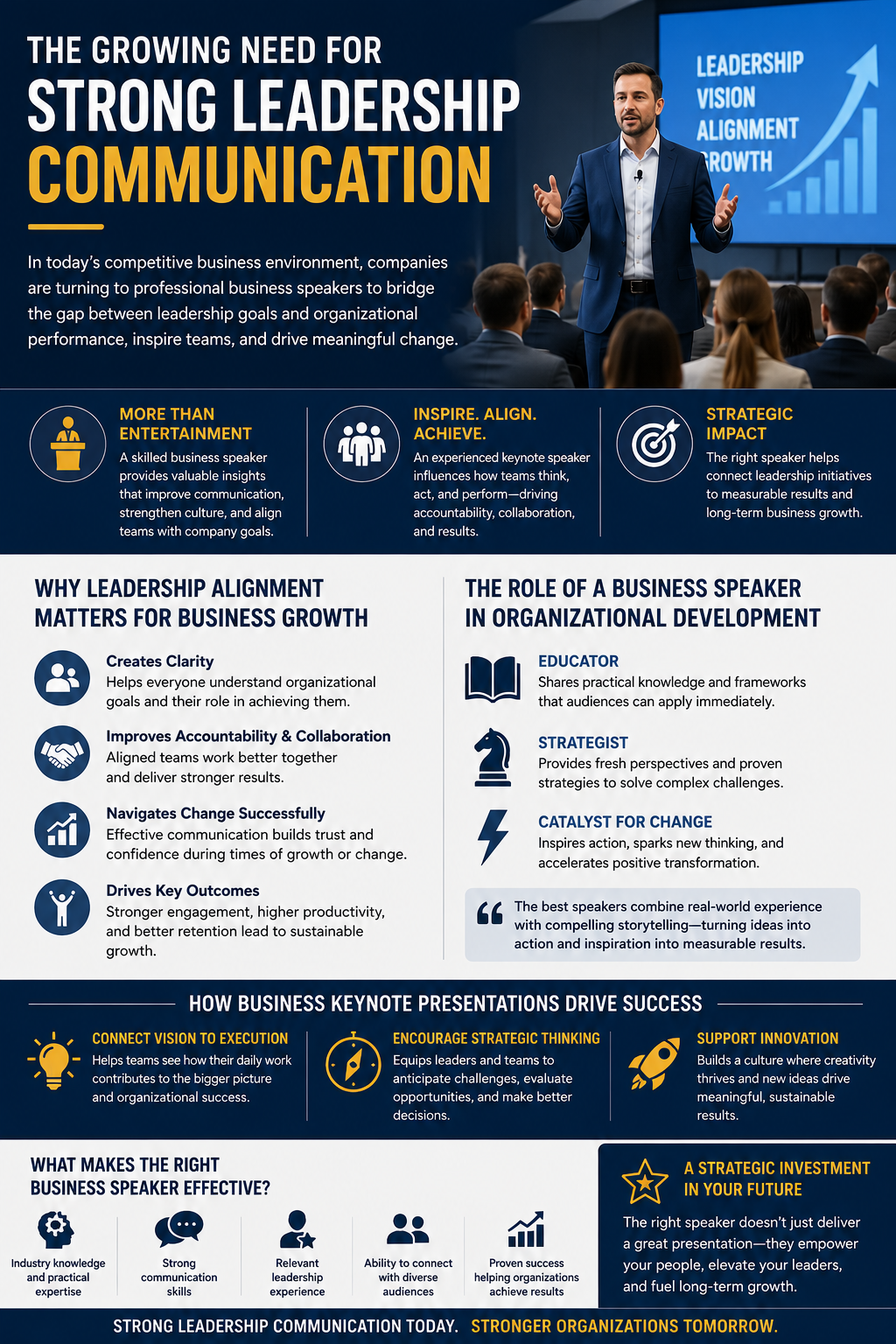 The Growing Need for Strong Leadership Communication
Every organization reaches moments when growth requires more than new products, expanded services, or increased marketing efforts. Sustainable success often depends on how effectively leaders communicate vision, inspire teams, and guide organizations through change. In today's competitive business environment, companies are increasingly turning to a professional business speaker to help bridge the gap between leadership goals and organizational performance.
A skilled speaker does far more than entertain an audience. The right business speaker provides valuable insights that help leaders improve communication, strengthen culture, and create alignment between company goals and employee actions. Whether speaking at a major business event, a leadership retreat, or a company-wide meeting, an experienced keynote speaker can influence how teams think, act, and perform.
As organizations enter a new era of rapid change, selecting a qualified speaker has become a strategic decision rather than simply an event-planning task. The most effective presentations help organizations connect leadership initiatives directly to measurable results and long-term business growth.
Why Leadership Alignment Matters for Business Growth
Many organizations struggle because executives, managers, and employees are working toward different priorities. Even highly talented teams can underperform when there is confusion about direction.
A professional business keynote presentation helps create clarity. When a respected speaker communicates a compelling vision, employees gain a better understanding of organizational goals and their role in achieving them. Strong alignment improves accountability, collaboration, and overall performance.
Effective leadership communication is particularly important when companies are experiencing growth, mergers, restructuring, or significant market shifts. During these periods, leaders must help teams understand changing expectations while maintaining trust and confidence.
Organizations that invest in leadership communication often experience stronger employee engagement, increased productivity, and improved retention. These outcomes contribute directly to long-term organizational growth.
The Role of a Business Speaker in Organizational Development
A successful business speaker serves as more than a presenter. They act as an educator, strategist, and catalyst for change.
The best business keynote speakers combine practical experience with compelling storytelling. Their presentations provide actionable guidance that audiences can apply immediately within their organizations. This combination of inspiration and execution is what separates average presentations from transformative experiences.
When selecting a business speaker, organizations should prioritize professionals who understand both leadership theory and real-world application. Audiences respond best to presenters who have firsthand experience overcoming challenges, leading teams, and producing measurable results.
The most respected business keynote speakers often bring decades of expertise gained through work across multiple sectors and industries.
How Business Keynote Presentations Support Strategic Thinking
Connecting Vision to Execution
Many organizations have ambitious goals but struggle to translate vision into daily action. A strong business keynote can help employees understand how their work contributes to broader organizational objectives.
By illustrating practical examples and success stories, a professional speaker helps teams see the connection between strategy and execution. This encourages better decision-making at every level of the organization.
Encouraging Strategic Thinking
Strong organizations require leaders who can anticipate challenges and identify opportunities before competitors. A qualified speaker can introduce frameworks that improve strategic thinking throughout the organization.
When employees understand how to evaluate opportunities and risks, they become more effective contributors to company success.
Supporting Innovation Initiatives
Many companies seek ways to increase innovation but struggle to create a culture that supports new ideas. A knowledgeable business speaker can demonstrate how successful organizations foster creativity while maintaining accountability.
This approach helps organizations encourage experimentation and drive innovation without sacrificing performance standards.
What Makes the Right Business Speaker Effective?
Choosing the right business speaker requires careful consideration of several factors. Not every speaker will be a good fit for every organization.
Important qualities include:
Industry knowledge and practical expertise
Strong communication skills
Relevant leadership experience
Ability to connect with diverse audiences
Proven success helping organizations achieve results
The right speaker understands how to tailor content to the specific needs of an organization. Rather than delivering generic material, they align their message with the company's goals and challenges.
The most successful events occur when the ideal keynote speaker understands the organization's culture and strategic priorities before stepping onto the stage.
Leadership Lessons from Top Business Speakers
Many of today's top business speakers focus on principles that remain relevant regardless of industry or market conditions.
These principles often include:
Building Trust
Trust remains one of the most important foundations of effective leadership. A skilled speaker can demonstrate how transparency and accountability strengthen workplace relationships.
Creating Accountability
Successful organizations establish clear expectations and measurable outcomes. A professional speaker helps teams understand the importance of personal responsibility and ownership.
Developing Emerging Leaders
Organizations that invest in emerging leaders are often better positioned for long-term success. Leadership development presentations provide practical tools that help future managers grow into effective decision-makers.
Encouraging Team Building
Effective team building is critical for achieving organizational goals. A knowledgeable speaker can help employees understand how collaboration improves performance and strengthens workplace culture.
Business Keynote Topics That Support Growth Goals
The most impactful business keynote presentations focus on challenges organizations currently face.
Popular topics include:
Leadership During Times of Change
Modern organizations must continually navigate change. Effective leaders need strategies for maintaining stability while guiding teams through uncertainty.
Customer Experience Excellence
Today's consumers expect exceptional service. Improving the customer experience remains one of the most effective ways to differentiate a company from competitors.
A strong speaker can provide practical techniques for enhancing the customer experience, increasing loyalty, and strengthening brand reputation.
Organizations that prioritize the customer experience often experience stronger retention and referral rates. The customer experience has become a significant competitive advantage across many sectors.
Improving the customer experience requires alignment between employees, managers, and executives. A well-designed business keynote can help reinforce these priorities.
Artificial Intelligence and Business Innovation
The rise of artificial intelligence continues to transform the business world. Organizations must understand how emerging technologies affect operations, communication, and customer expectations.
An experienced speaker can explain complex technological trends in ways that are practical and easy to understand.
The Value of Real-World Experience
The most respected business keynote speakers typically possess substantial real world experience. Audiences respond more positively when presenters have personally faced the challenges they discuss.
Whether they have served as a managing partner, vice president, entrepreneur, or executive consultant, experienced professionals provide insights that resonate with both frontline employees and senior leaders.
This practical perspective allows audiences to connect theoretical concepts with real-life application. Strong real world experience also helps presenters answer difficult questions and provide relevant examples.
Learning from Thought Leaders and Industry Experts
Many organizations seek presentations from respected thought leaders because they bring fresh perspectives and proven methodologies.
Some of the most recognized best keynote speakers have been featured in the Wall Street Journal and the New York Times. Others have built successful companies, authored best selling books, or served as influential advisors to major corporations.
These accomplishments provide credibility, but successful presentations ultimately depend on the value delivered to the audience. The best thought leaders combine expertise with practical guidance.
Corporate Events That Benefit from Professional Speakers
Professional speakers bureau services often help organizations identify presenters for a wide variety of corporate events.
Common examples include:
Annual Conferences
A powerful business keynote can energize attendees and establish a strong theme for the entire conference.
Leadership Retreats
Retreats provide opportunities for executives and managers to focus on strategy, innovation, and organizational priorities.
Sales Meetings
Sales teams benefit from presentations that improve communication, motivation, and performance.
Corporate Events and Employee Gatherings
Many corporate events utilize professional presenters to strengthen company culture and improve workplace engagement.
Evaluating High Demand Speakers
Organizations often work with a speakers bureau when searching for high demand speakers and other respected presenters.
The best bureaus help organizations evaluate:
Presentation style
Audience relevance
Industry experience
Availability
Speaking fees
Working with a reputable speakers bureau can simplify the selection process and increase the likelihood of finding an effective business speaker.
Many organizations rely on a speakers bureau because they have access to high profile speakers, recognized experts, and the most sought after voices in the industry.
How Motivational Speakers Influence Leadership Performance
An experienced motivational speaker can help organizations improve morale, confidence, and accountability.
Unlike entertainment-focused presentations, a professional motivational speaker aligns inspiration with measurable outcomes. The most effective presenters provide practical strategies that help teams overcome obstacles and maintain momentum.
A strong motivational speaker often focuses on resilience, personal responsibility, and continuous improvement. These lessons are valuable for both established executives and future leaders.
Many organizations combine a business keynote with a motivational speaker to maximize audience engagement and impact.
Business Transformation Through Leadership Development
Successful business transformation requires clear communication and strong leadership alignment.
Organizations that invest in leadership education are often better equipped to address changing market conditions, evolving customer expectations, and workforce challenges.
A skilled speaker helps organizations understand how innovation, accountability, and culture contribute to sustainable growth.
When leaders consistently communicate expectations, employees gain confidence and direction. This alignment helps organizations achieve lasting success.
Virtual and In-Person Events in Modern Business
Technology has expanded opportunities for professional development. Today's organizations frequently utilize both virtual presentations and traditional events.
A virtual event allows organizations to reach geographically dispersed teams while controlling costs. Meanwhile, in person events often create stronger interpersonal connections and networking opportunities.
The most effective business keynote speakers can adapt their delivery style to either format while maintaining audience engagement.
Helping Leaders Navigate Today's Challenges
Modern organizations face numerous business challenges, including talent retention, economic uncertainty, technological disruption, and shifting customer expectations.
A professional speaker provides guidance that helps organizations address these issues proactively. Effective presentations offer actionable strategies rather than vague concepts.
By focusing on leadership development, communication, and accountability, presenters play a key role in helping organizations achieve sustainable results.
Many organizations seek presenters dedicated to helping leaders improve communication, strengthen culture, and support long-term success.
Characteristics Shared by the Best Business Speakers
The best business speakers often share several common traits:
Strong Expertise
Their knowledge is based on proven results and extensive professional experience.
Engaging Communication
They deliver memorable stories and engaging presentations that capture attention.
Practical Solutions
They focus on implementation rather than theory alone.
Lasting Impact
Their presentations create a lasting impact that continues long after the event concludes.
The best speakers understand that audiences want more than motivation. They want solutions that can improve performance and drive measurable outcomes.