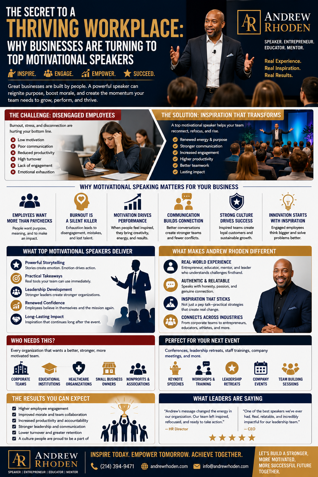 The Secret to a Thriving Workplace: Why Businesses Are Turning to Top Motivational Speakers.” The design features motivational speaker Andrew Rhoden presenting confidently on stage in front of a professional audience during a business conference. The infographic explains how motivational speaking helps companies improve employee morale, communication, leadership, engagement, and workplace culture. Informational sections discuss burnout, disengaged employees, emotional resilience, leadership development, teamwork, productivity, and the growing demand for motivational speakers in modern workplaces. Additional sections highlight the benefits of storytelling, inspirational leadership, workplace energy, and employee confidence. The layout includes icons, charts, testimonials, business graphics, and structured informational panels using a dark blue, gold, red, and white color palette with bold professional typography. Branding for Andrew Rhoden appears throughout the poster alongside contact information and messaging focused on inspiring organizations, empowering employees, and strengthening workplace culture through motivational speaking and leadership development.