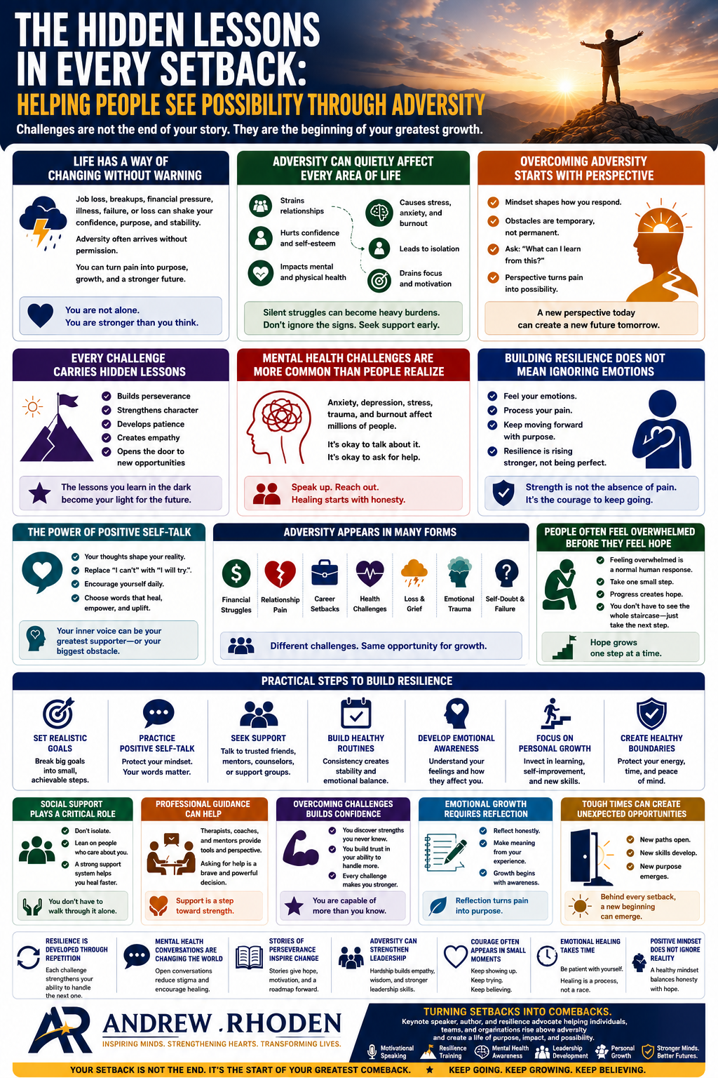 The Hidden Lessons in Every Setback: Helping People See Possibility Through Adversity.” The design uses dark blue, gold, white, green, orange, purple, and red colors with emotional wellness, resilience, and personal growth themed icons throughout. At the top is a sunrise landscape image featuring a person standing on a mountain peak, symbolizing perseverance and hope after hardship.
The infographic focuses on overcoming adversity, emotional resilience, mental health awareness, and personal growth. A large introduction explains that life can change suddenly through job loss, financial struggles, relationship pain, illness, failure, grief, or emotional trauma, and that setbacks do not have to define a person’s future.
Several large sections explain how adversity affects emotional well-being and personal development. One section titled “Life Has a Way of Changing Without Warning” discusses how hardship can impact confidence, purpose, and emotional stability. Another section titled “Adversity Can Quietly Affect Every Area of Life” explains how stress can harm relationships, self-esteem, mental health, and motivation.
A section titled “Overcoming Adversity Starts With Perspective” explains that mindset shapes how people respond to setbacks. It encourages individuals to view obstacles as temporary challenges and opportunities for learning rather than permanent failure. Nearby icons include a human silhouette with a glowing mind symbol and motivational quotes about perspective creating possibility.
Another major section titled “Every Challenge Carries Hidden Lessons” explains that adversity builds perseverance, emotional strength, patience, empathy, and resilience. Additional panels discuss mental health awareness, emotional burnout, anxiety, depression, and the importance of seeking support and speaking openly about emotional struggles.
The infographic also highlights “The Power of Positive Self-Talk,” explaining how thoughts and internal dialogue affect emotional healing and confidence. Supporting icons include speech bubbles, hearts, and mental health symbols.
A large center panel titled “Practical Steps to Build Resilience” lists strategies such as setting realistic goals, practicing positive self-talk, seeking support, building healthy routines, developing emotional awareness, focusing on personal growth, and creating healthy boundaries. Each recommendation is paired with visual icons like targets, calendars, shields, and people symbols.
Additional sections explain how adversity appears in many forms, including financial struggles, relationship pain, career setbacks, health challenges, grief, emotional trauma, and self-doubt. Other sections focus on social support, professional guidance, emotional reflection, building confidence, and how resilience develops through repeated experiences.
The infographic repeatedly emphasizes that healing takes time, courage often appears in small moments, and hardship can create unexpected opportunities for growth and transformation. Inspirational phrases throughout the design encourage viewers to keep moving forward, continue growing, and believe in future possibilities.
At the bottom, the infographic features the Masterly Consulting Group logo and branding with the tagline “Guidance. Compliance. Protection.” The closing section emphasizes helping schools, athletes, organizations, and individuals build resilience, reduce emotional risk, strengthen communities, and create brighter futures through leadership, emotional wellness, and personal development.