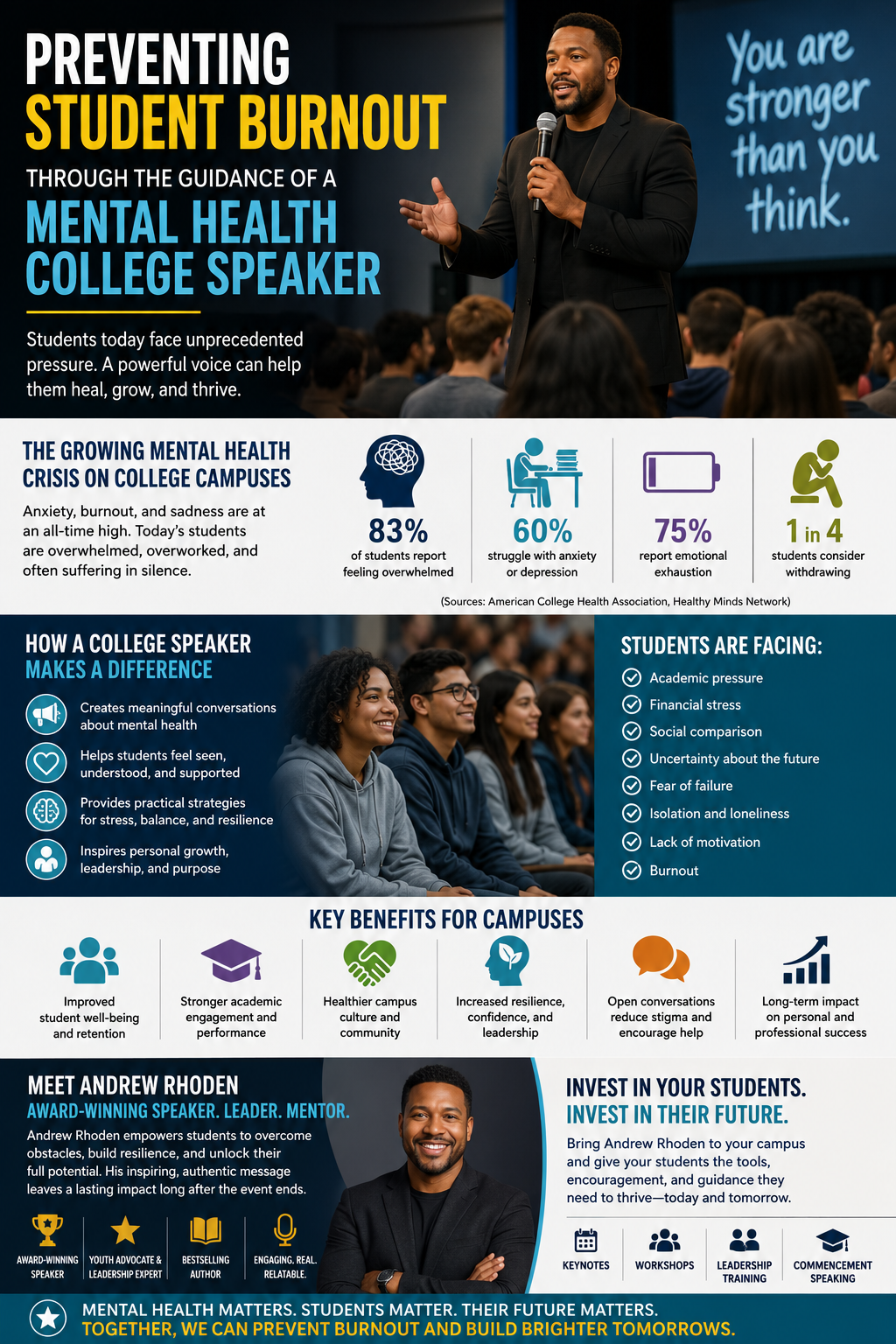 Preventing Student Burnout Through the Guidance of a Mental Health College Speaker.” Supporting sections discuss the growing mental health crisis on college campuses, including statistics about anxiety, emotional exhaustion, and student withdrawal. The infographic highlights how a college speaker can create meaningful conversations around resilience, emotional wellness, and leadership. Additional sections list challenges students face such as academic pressure, financial stress, social comparison, fear of failure, isolation, and burnout. The lower section introduces Andrew Rhoden as an award-winning speaker, leader, and mentor who helps students overcome obstacles and build confidence. The graphic uses blue, gold, and white tones with icons representing wellness, leadership, education, and campus support.