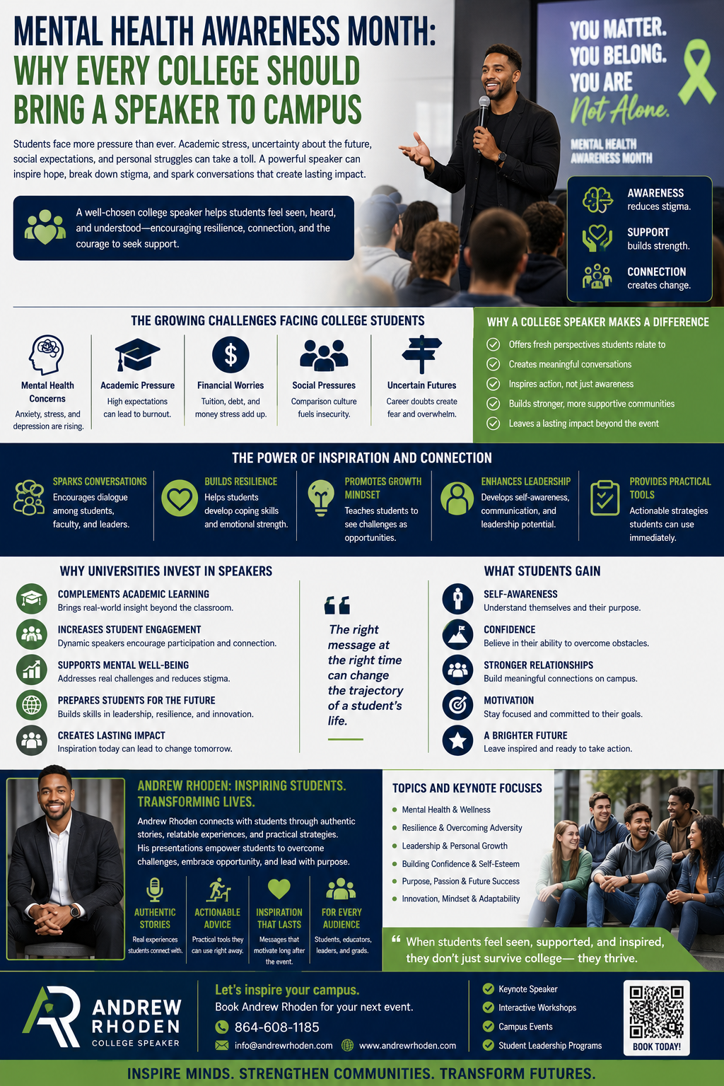 Mental Health Awareness Month: Why Every College Should Bring a Speaker to Campus.” The design uses a blue, green, and white color palette and features a motivational college speaker addressing a student audience. A large banner behind the speaker reads, “You Matter. You Belong. You Are Not Alone,” alongside a green mental health awareness ribbon.
The infographic explains how colleges can use Mental Health Awareness Month to support students facing academic pressure, financial stress, social challenges, uncertainty about the future, and mental health concerns. It highlights the role of a college speaker in encouraging resilience, reducing stigma, fostering connection, and inspiring students to seek support when needed.
Several sections outline the benefits of campus speakers, including creating meaningful conversations, inspiring action, building supportive communities, promoting growth mindsets, enhancing leadership skills, and providing practical tools students can apply in their daily lives. Additional panels describe why universities invest in speakers to complement academic learning, increase student engagement, support mental well-being, prepare students for future success, and create lasting positive impact.
A central quote emphasizes that the right message at the right time can change the trajectory of a student’s life. Another section explains what students gain from speaker events, including self-awareness, confidence, stronger relationships, motivation, and hope for the future.
The lower portion features college speaker Andrew Rhoden, with a professional portrait and information about his focus on authentic storytelling, actionable advice, leadership development, resilience, and student success. A section lists keynote topics such as mental health and wellness, overcoming adversity, leadership, confidence building, purpose, personal growth, innovation, and adaptability.
The footer includes Andrew Rhoden branding, contact information, a booking QR code, and a closing message encouraging colleges and universities to inspire minds, strengthen communities, and transform futures through meaningful student engagement and mental health awareness programming.