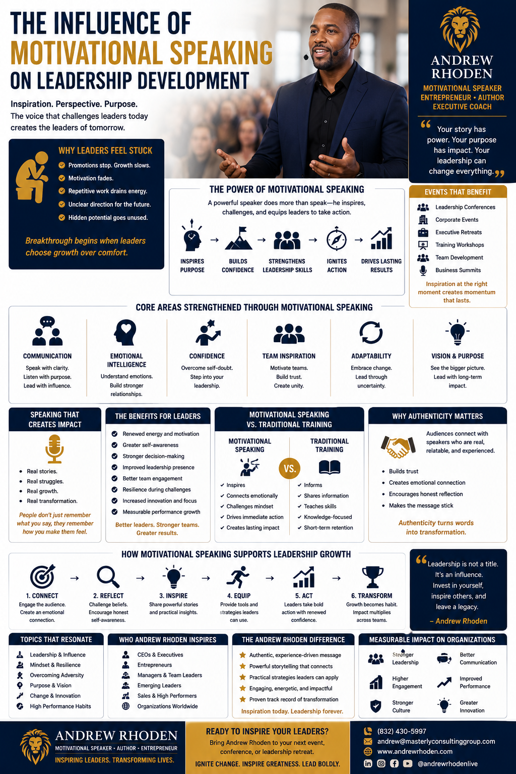create an alt textThe Influence of Motivational Speaking on Leadership Development” featuring motivational speaker Andrew Rhoden. The design uses a navy blue, gold, and white color scheme with modern business-themed icons and leadership visuals. At the center is Andrew Rhoden speaking confidently on stage in front of an audience, wearing a headset microphone and business attire. The infographic explains how motivational speaking influences leadership growth, confidence, emotional intelligence, communication skills, innovation, and organizational performance. Multiple sections highlight topics including leadership conferences, executive coaching, storytelling, emotional resilience, team inspiration, adaptability, strategic thinking, and professional development. Additional panels compare motivational speaking versus traditional training, explain the importance of authenticity and real-world experience, and outline measurable leadership impacts such as stronger communication, higher engagement, improved performance, and greater innovation. The bottom section features Andrew Rhoden’s branding as a motivational speaker, entrepreneur, author, and executive coach, alongside contact information and a call to inspire future leaders through transformational leadership development.