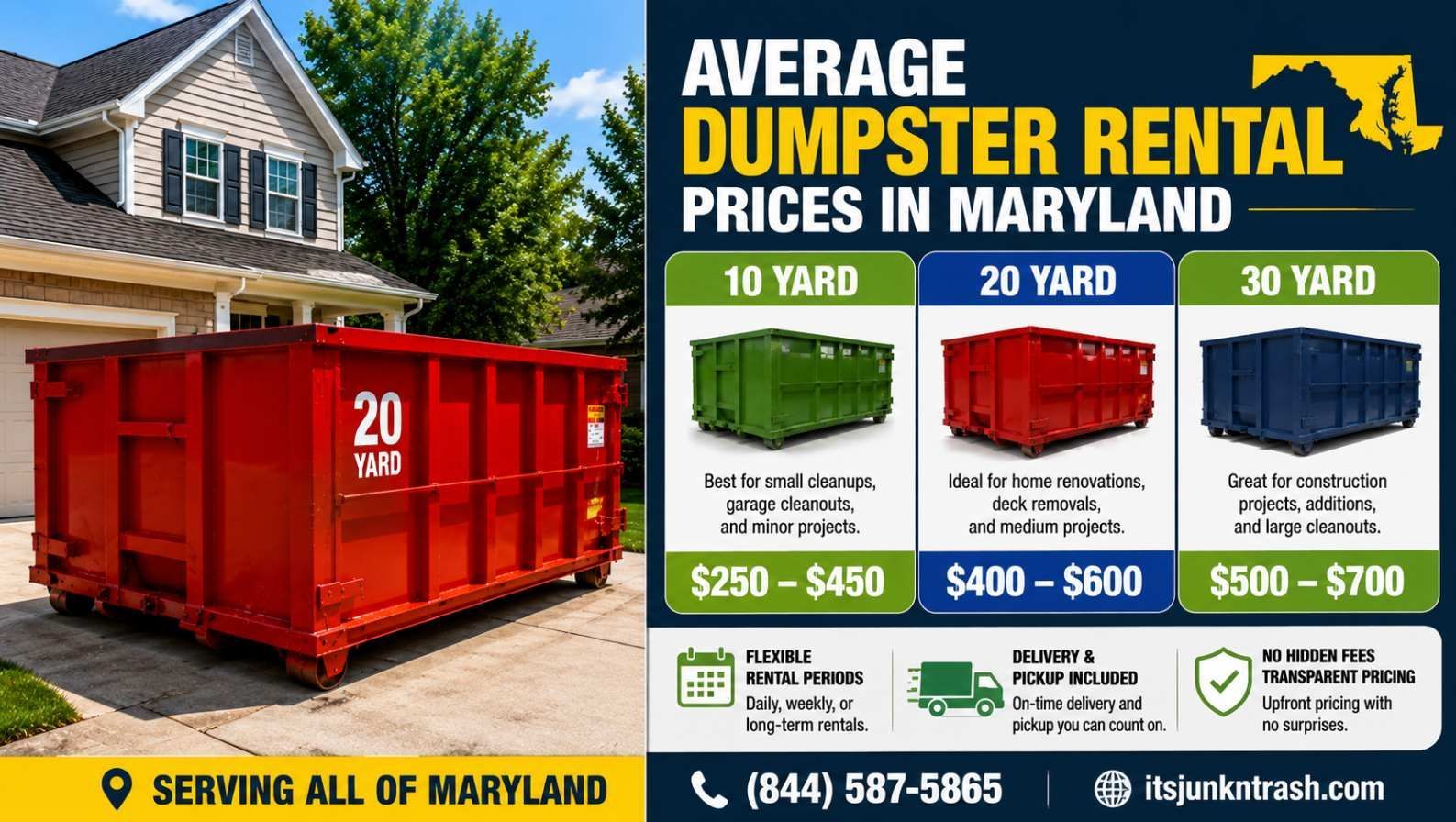 Average Dumpster Rental Prices in Maryland