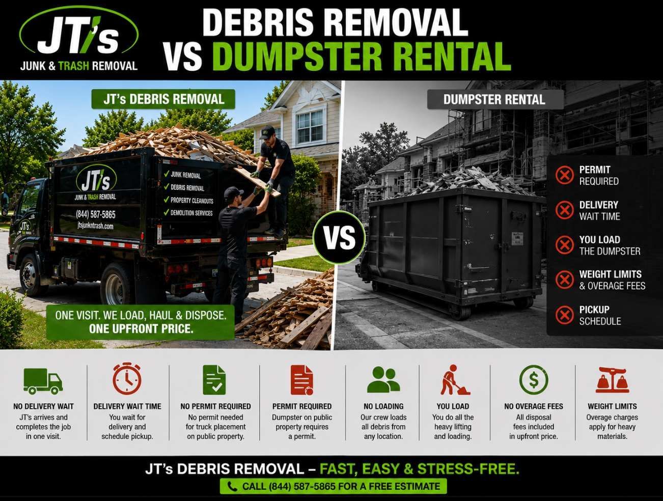 Is Debris Removal Cheaper Than Dumpster Rental?