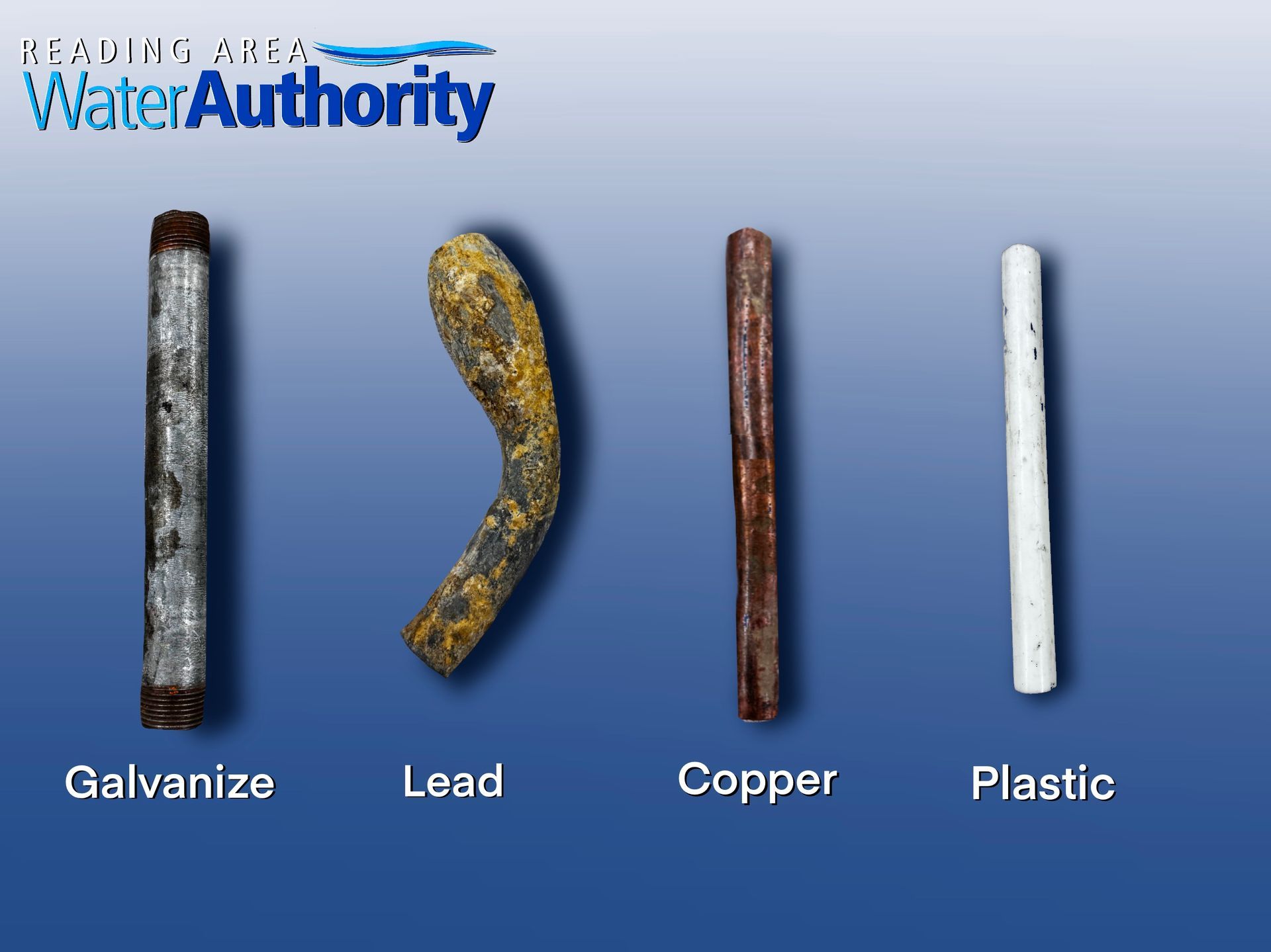 Four pipe sections labeled: galvanized (gray), lead (yellow), copper (brown), and plastic (white).