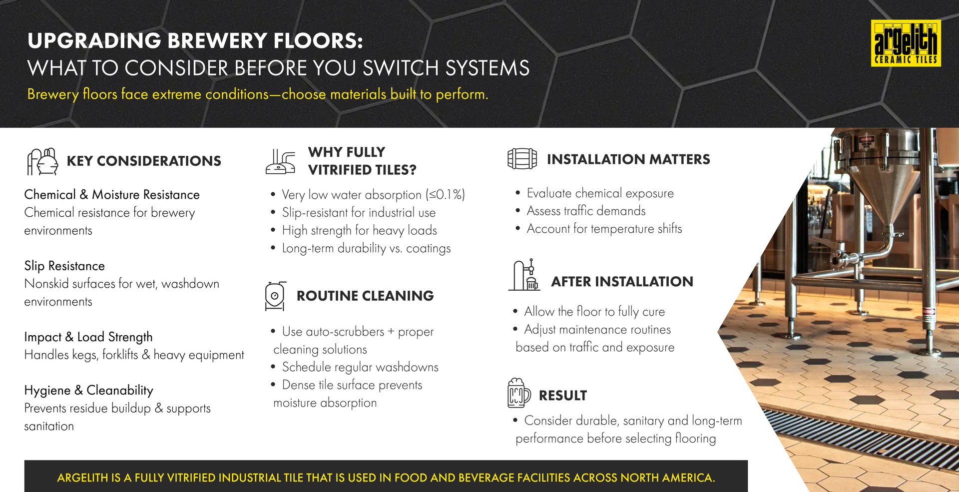 Infographic on upgrading brewery floors, with white text panels and a beer tap photo on the right.