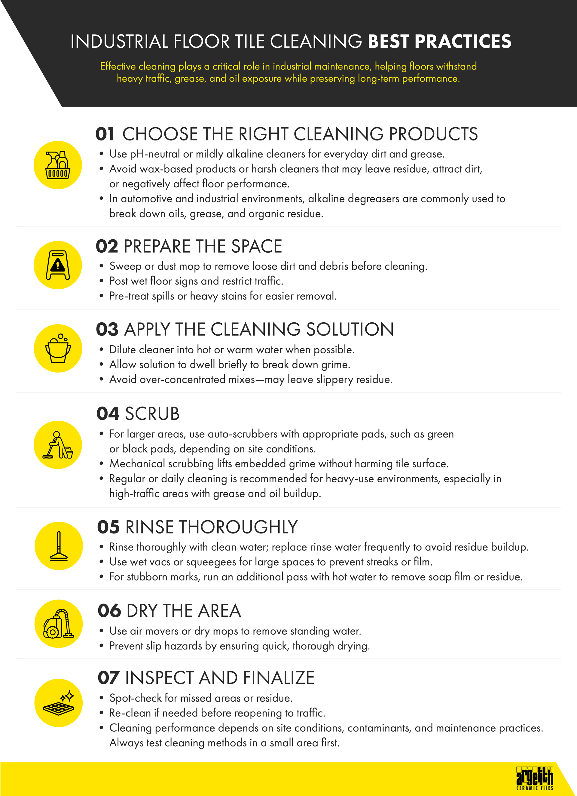 Industrial floor cleaning best practices poster with yellow step icons and numbered instructions on a white background