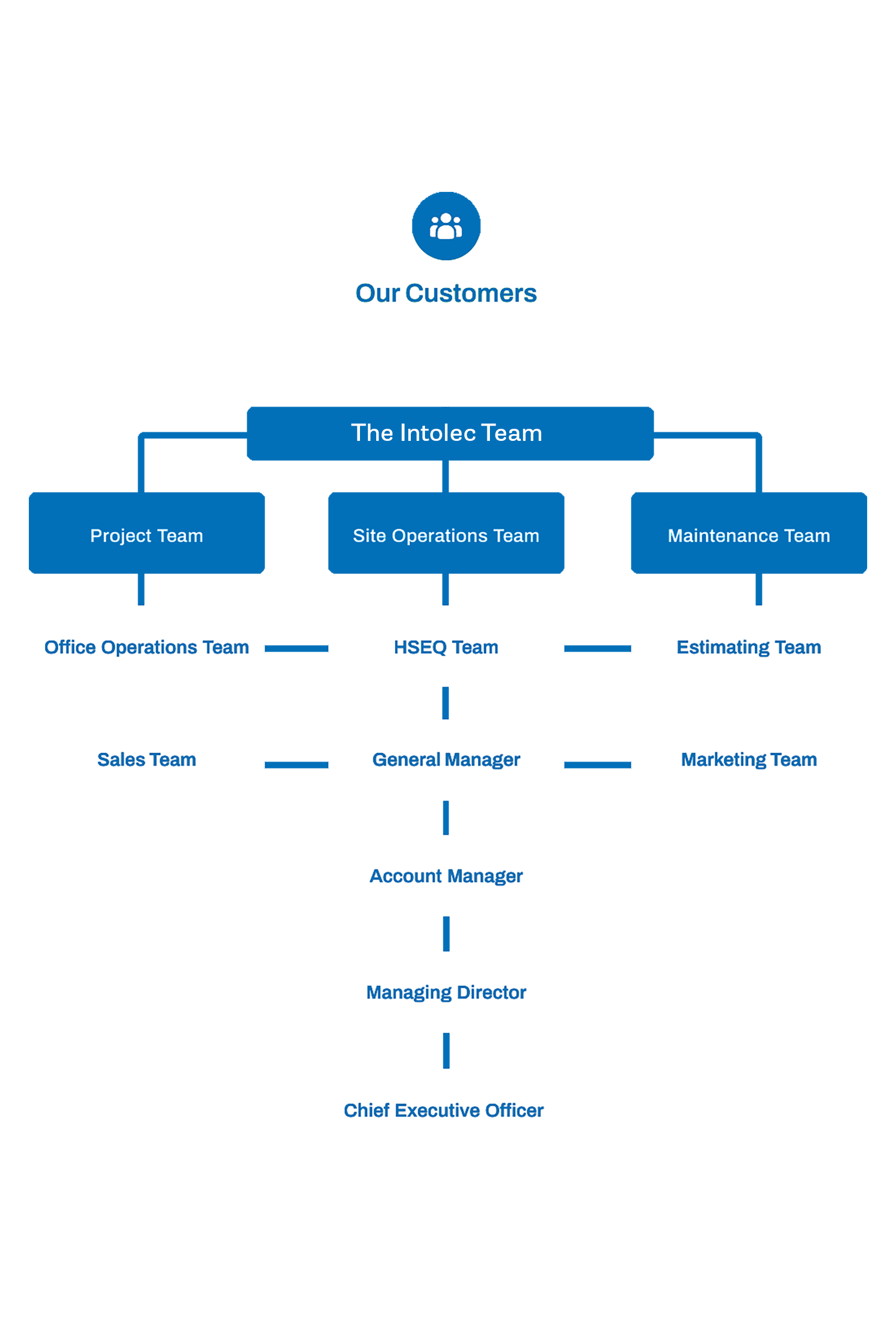 Silver INTOLEC Electrical Van and Service Vehicles Parked in a Row — Intolec Electrical In Tweed Heads, NSW