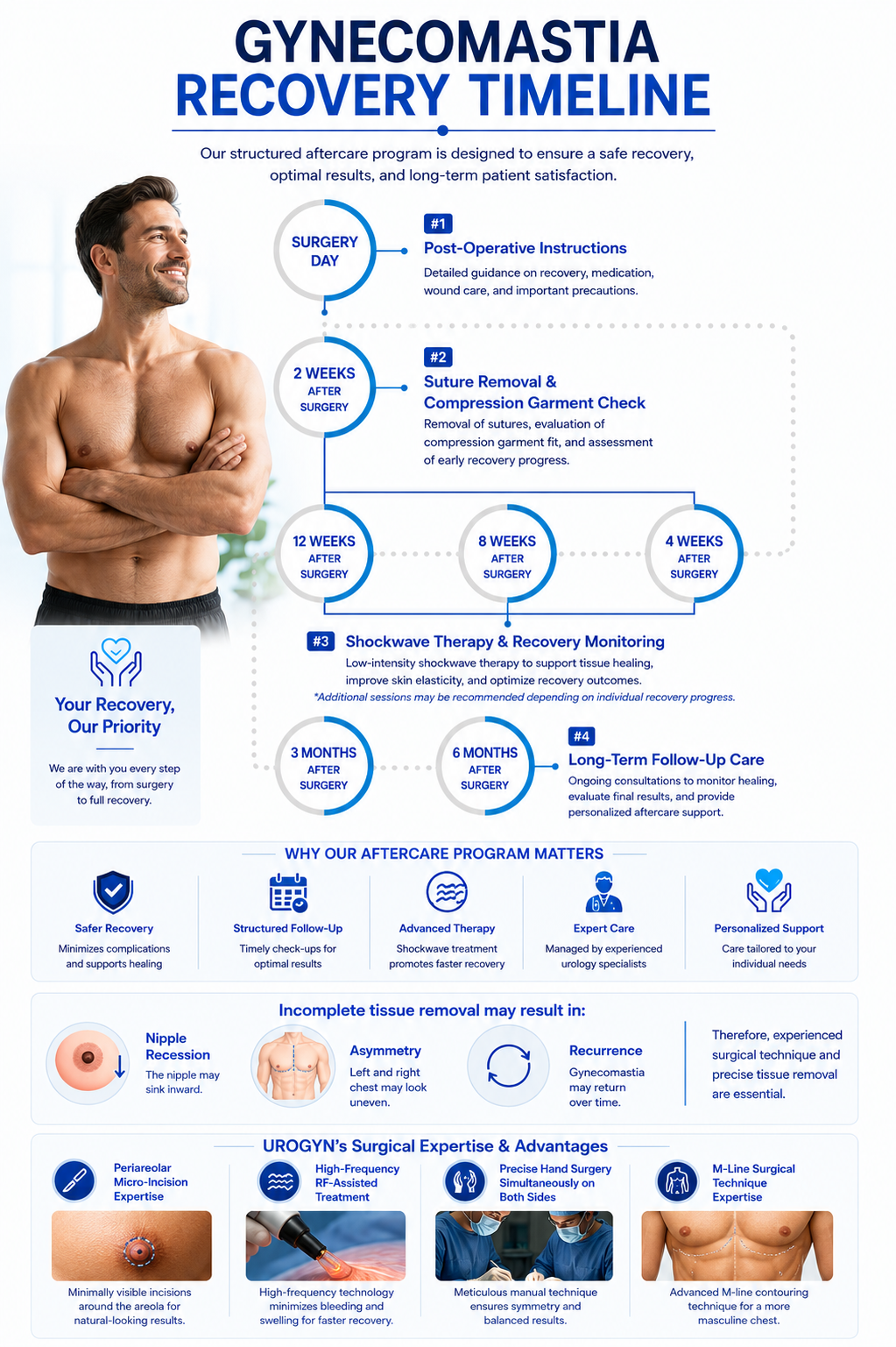 Gynecomastia recovery and compression garment at Urogyn Men's Clinic Busan Seomyeon