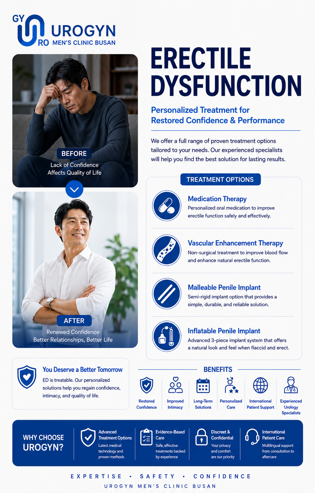 Erectile dysfunction treatment at Urogyn Men's Clinic Busan