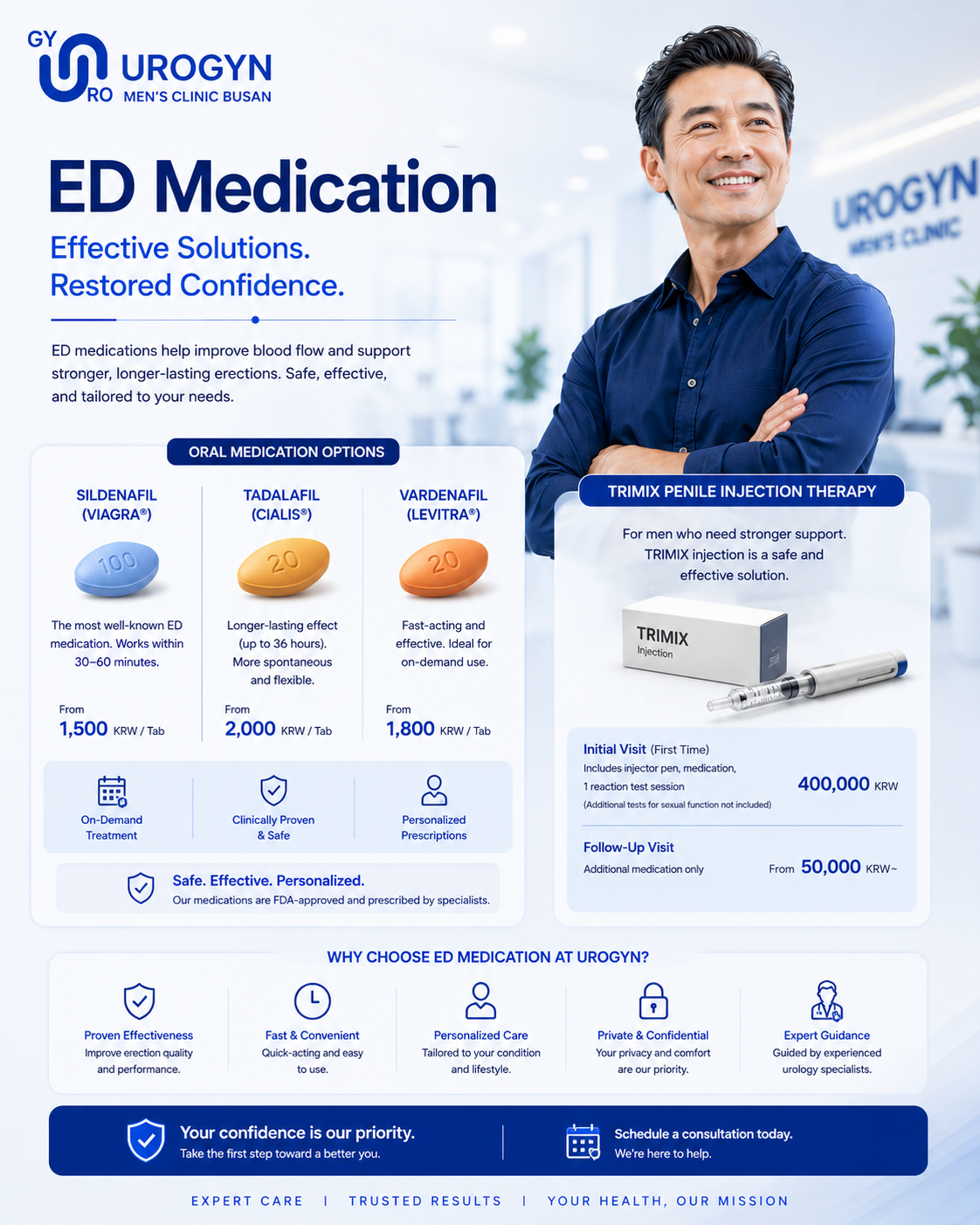 ED medication treatment at Urogyn Men's Clinic Busan Seomyeon