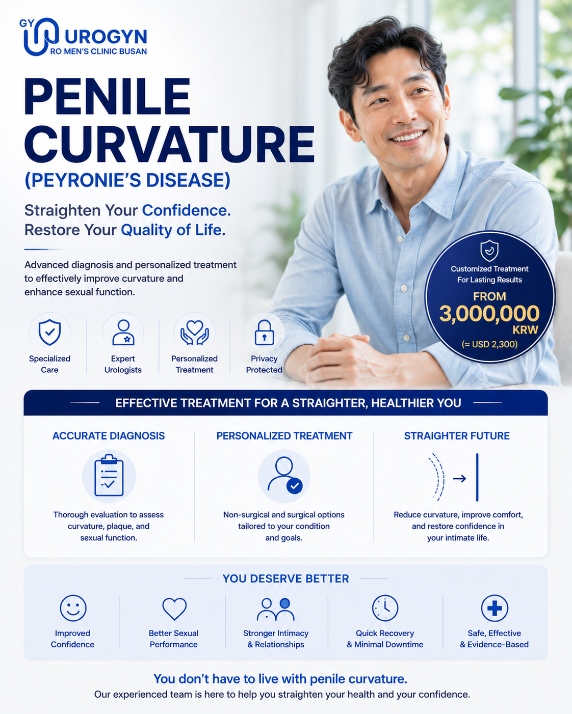 Peyronie's disease and penile curvature correction at Urogyn Men's Clinic Busan Seomyeon