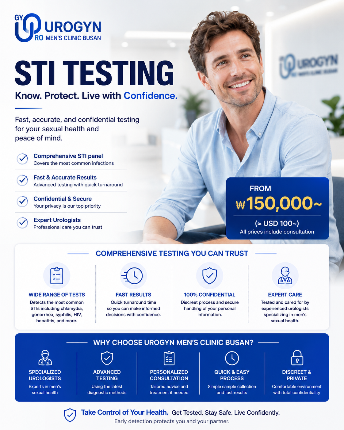 Confidential STI STD testing at Urogyn Men's Clinic Busan Seomyeon