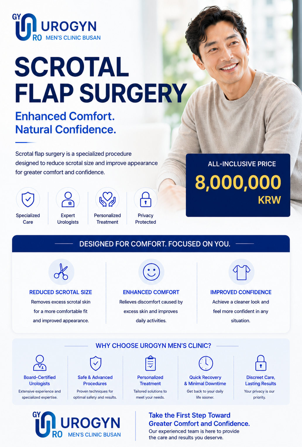 Scrotal flap surgery and penile reconstruction at Urogyn Men's Clinic Busan Seomyeon